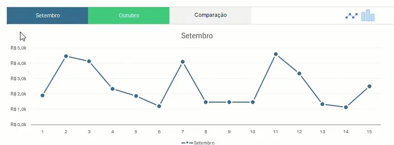 Trocar o gráfico ao passar o mouse excel 2