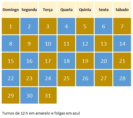 Escala 12x36