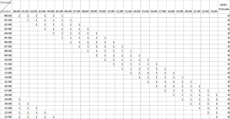 Escala de trabalho com solver plantão hospital 2