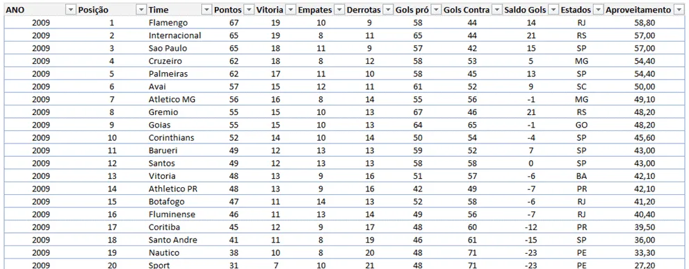 EscolherCols Excel 2