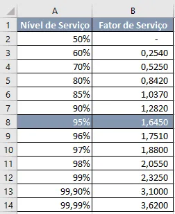 Estoque mínimo, ponto de ressuprimento, estoque de segurança Excel 5