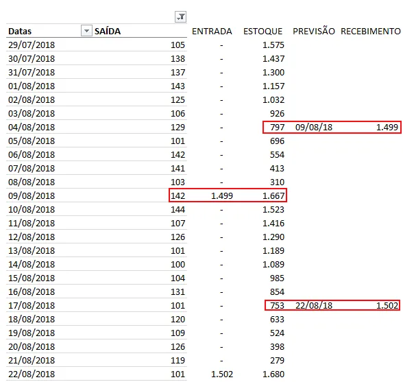 Estoque mínimo, ponto de ressuprimento, estoque de segurança Excel 7
