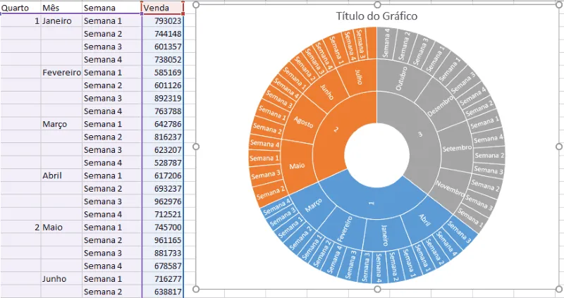 Excel 2016 gráfico solar