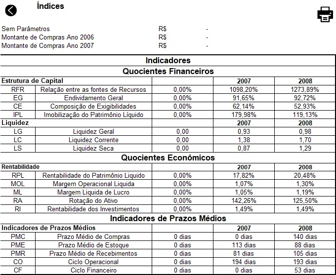 Excel Análise de balanço Planilha 4
