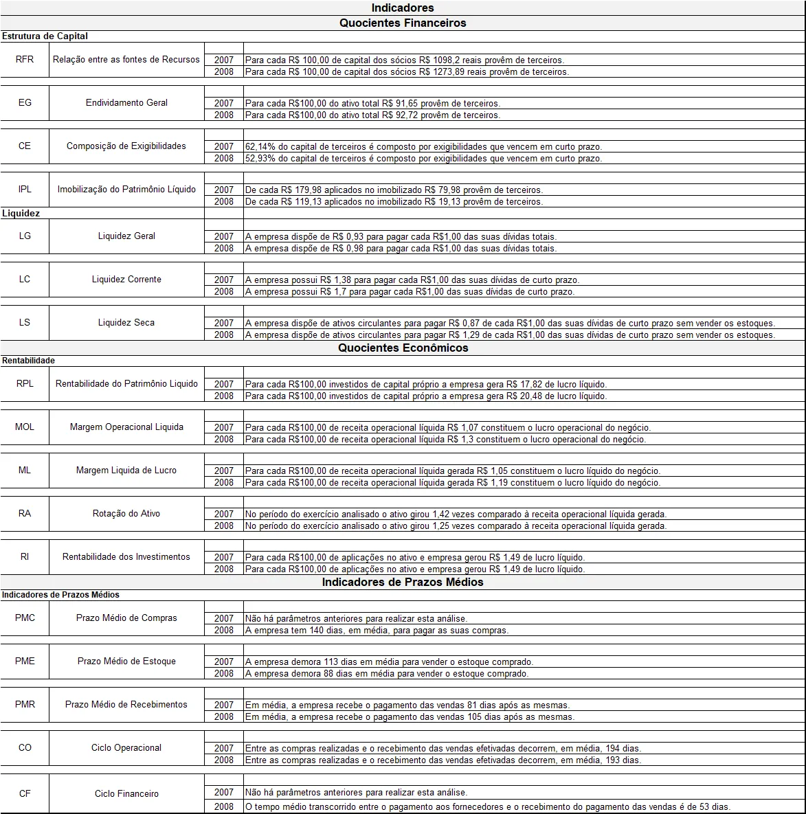 Excel Análise de balanço Planilha 5