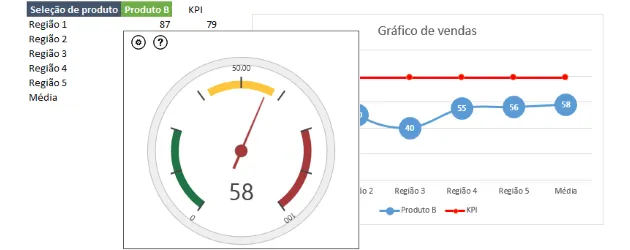 Excel KPI Indicadores
