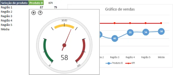 Excel - O que são KPI`s? Indicadores de desempenho