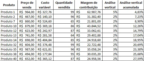 Excel - Margem de contribuição do produto 2
