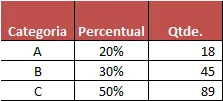 Excel - Margem de contribuição do produto 3