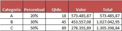 Excel - Margem de contribuição do produto 5