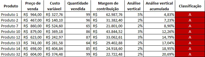 Excel - Margem de contribuição do produto 6