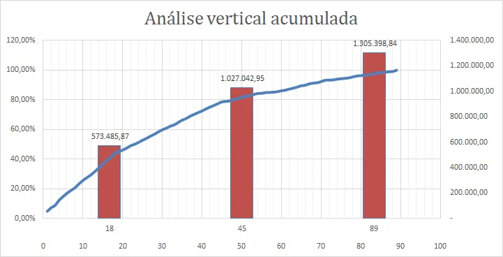 Excel - Margem de contribuição do produto 7