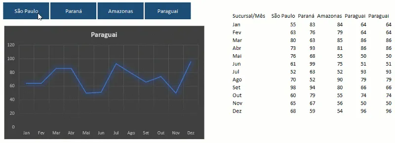[Excel] Mudar células ao passar o mouse. MouseHover 3