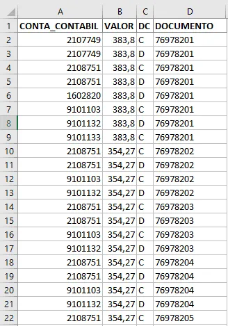 Excel Técnica para agrupar dados em análises