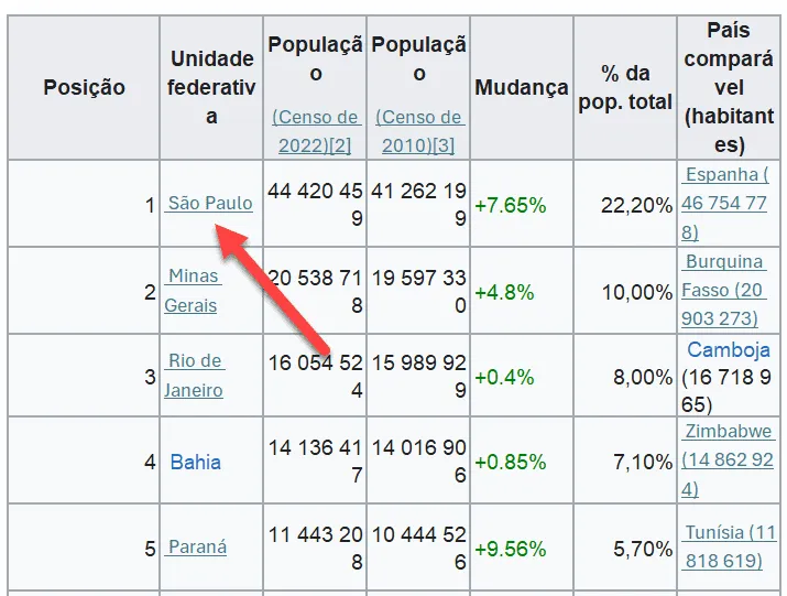Extrair Hiperlinks de células
