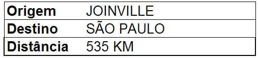 Distâncias de cidades 6