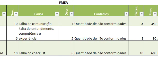 Planilha FMEA