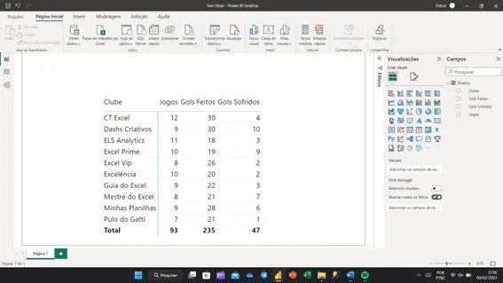 formatação condicional power bi 1