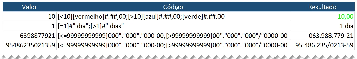 Formatar personalizado excel 11 - Formatar condicional Excel