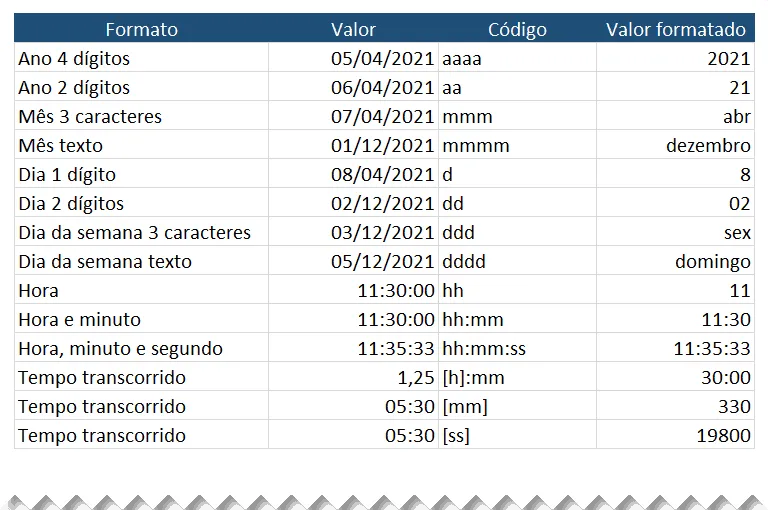 Formatar personalizado excel 2 - Formatar Data e Hora Excel
