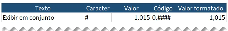 Formatar personalizado excel 6 - Zeros significantes e insignificantes em conjunto