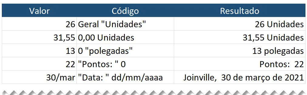Formatar personalizado excel 8 - Formatação de Texto Personalizada Excel