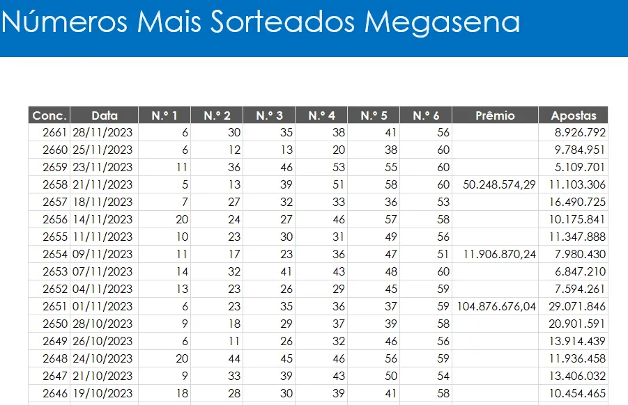 Fórmula Números que mais se repetem 1