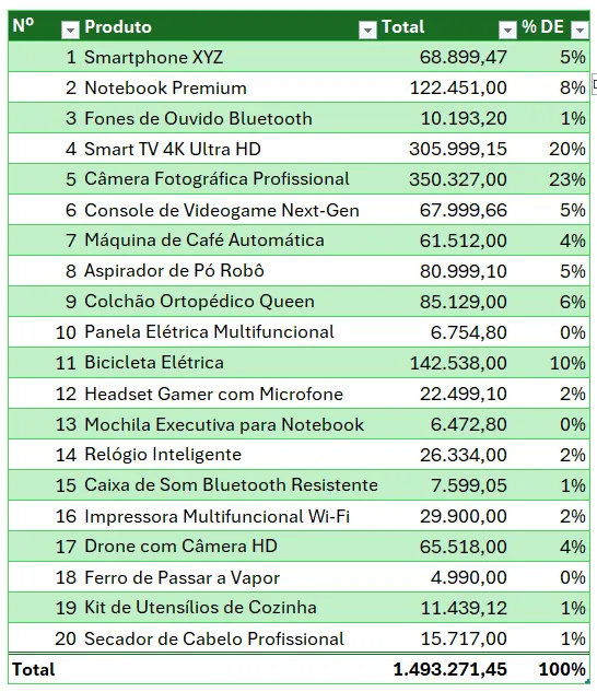 Função Porcentagemde Excel 2