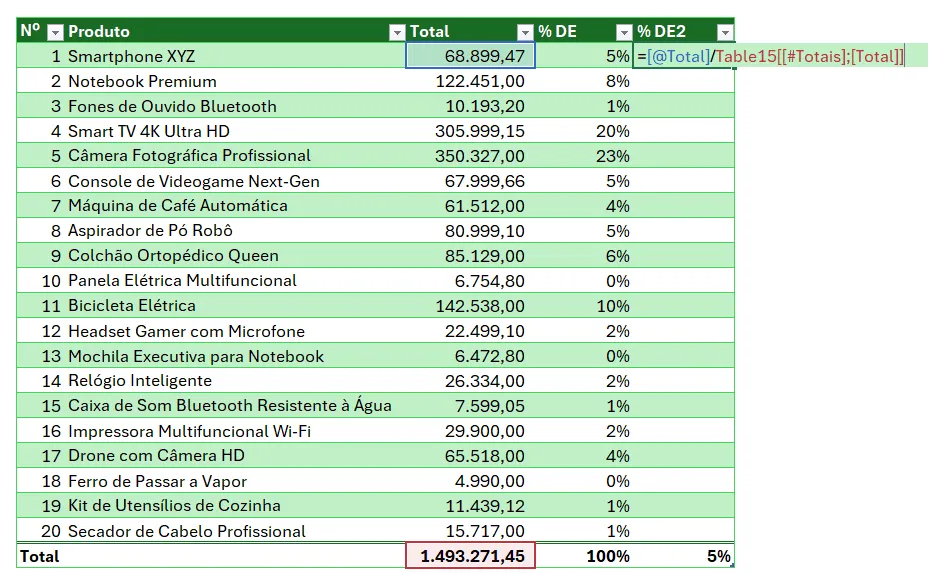 Função Porcentagemde Excel 4