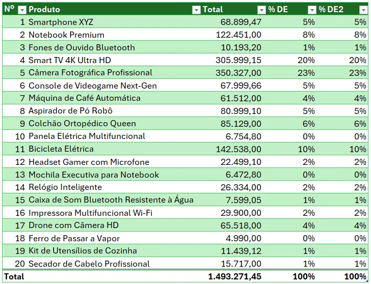 Função Porcentagemde Excel 5