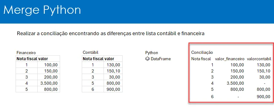Função Python Excel - PY 8
