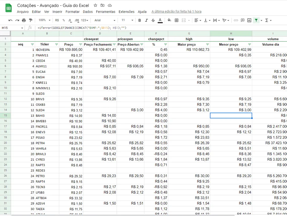 planilha de cotações bovespa 2