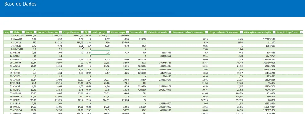 planilha de cotações bovespa 11