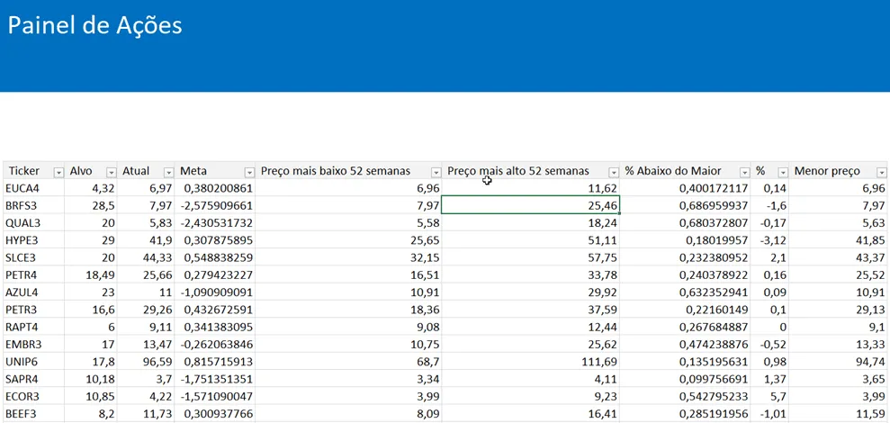 planilha bovespa 1