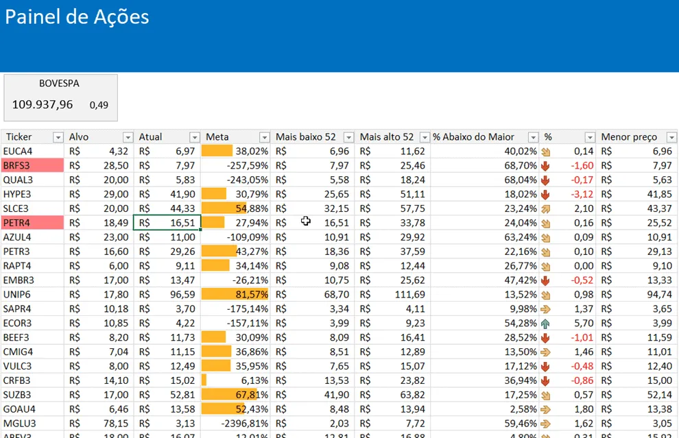 planilha de cotações bovespa 12