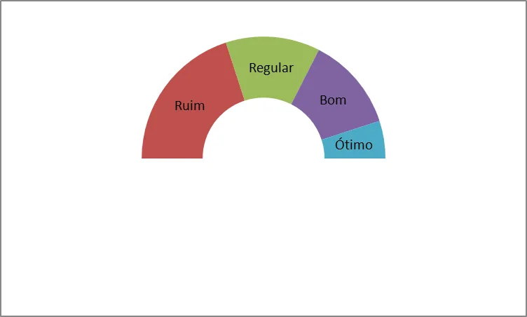 Gráfico