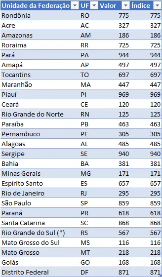 gráfico com ajuste automático Excel