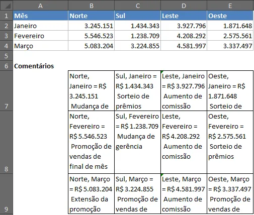 Gráfico com comentários 2