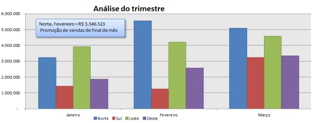Gráfico com comentários