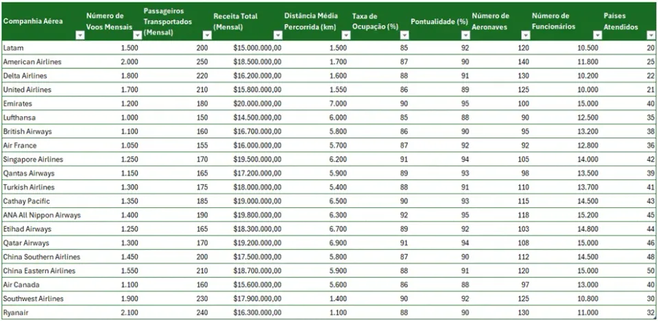 gráfico controle excel 1