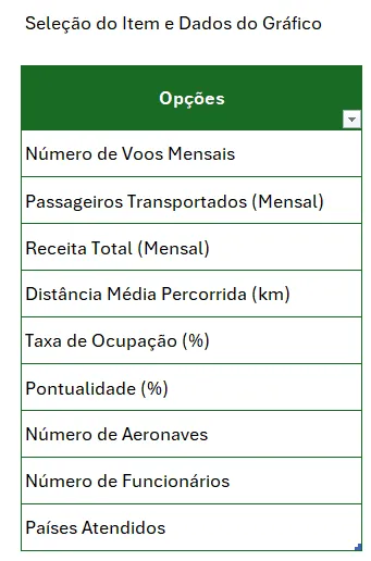 gráfico controle excel 2