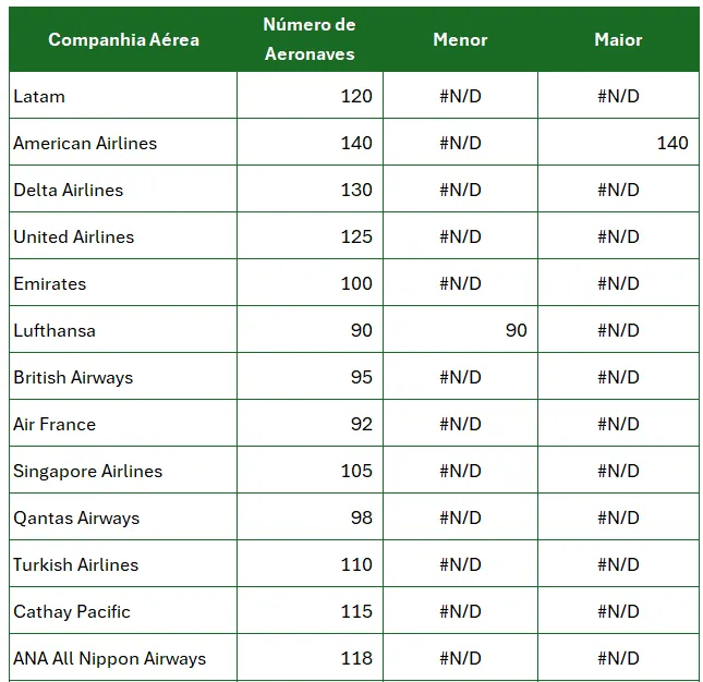 gráfico controle excel 3