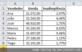 Gráfico com dois eixos Excel 1