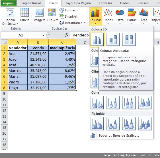 Gráfico com dois eixos Excel 2