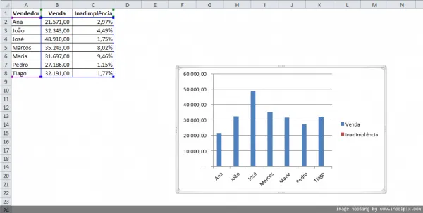 Gráfico com dois eixos Excel 3