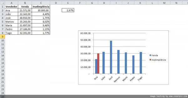 Gráfico com dois eixos Excel 4