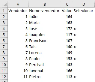 Gráfico com itens selecionados Excel Dashboard