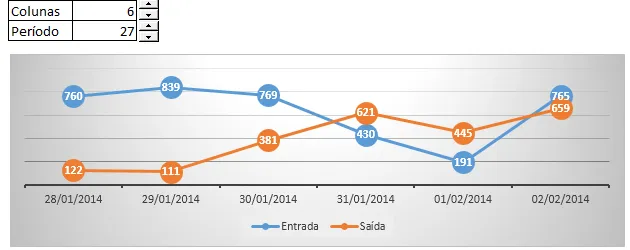 Gráfico Excel com tamanho dinâmico