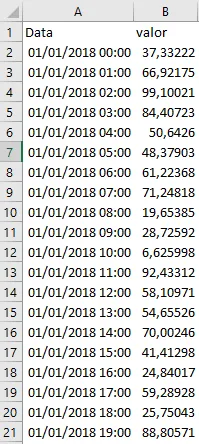 Gráfico com zoom desloc e exibir e ocultar rótulos