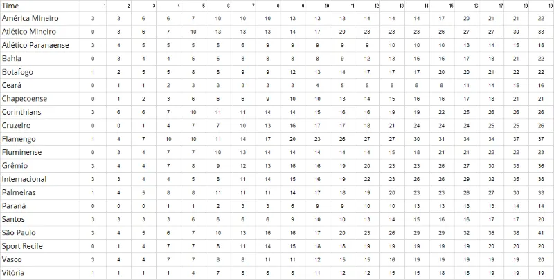 Gráfico comparativo de linhas 1